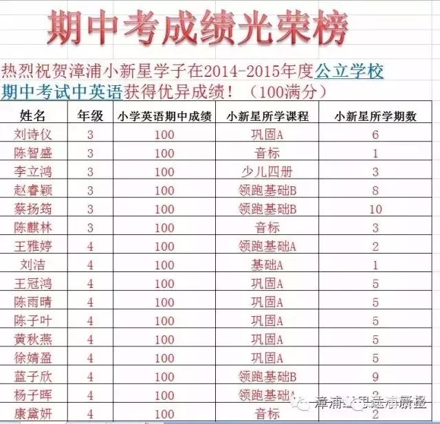 漳浦小新星英语学校收费标准_长汀小新星英语_漳浦小新星英语