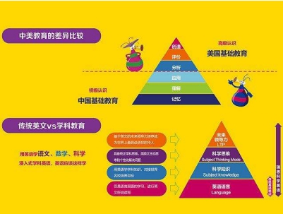 瑞思学科英语教学理念_上海瑞思学科英语_学科英语学习