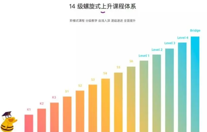 新东方冲刺班难度_新东方泡泡英语课程体系_新东方班型难易度排序
