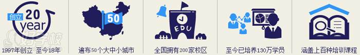 新世界教育教学优势