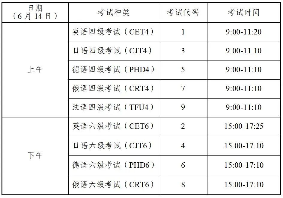成人自考英语四级报名_CET-SET考试报名流程_全国大学英语四六级考试报名要求