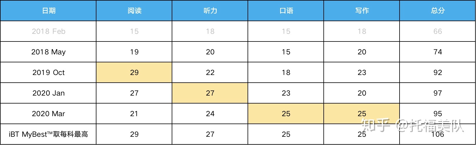 雅思西安培训班