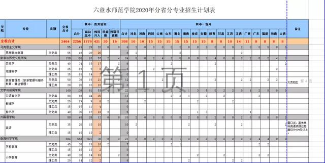 六盘水师范学院有外教吗知乎_六盘水师范学院校园文化_六盘水师范学院招生指南