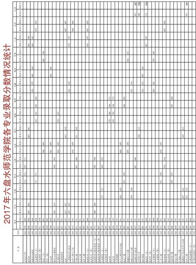 六盘水师范学院招生指南_六盘水师范学院有外教吗知乎_六盘水师范学院校园文化