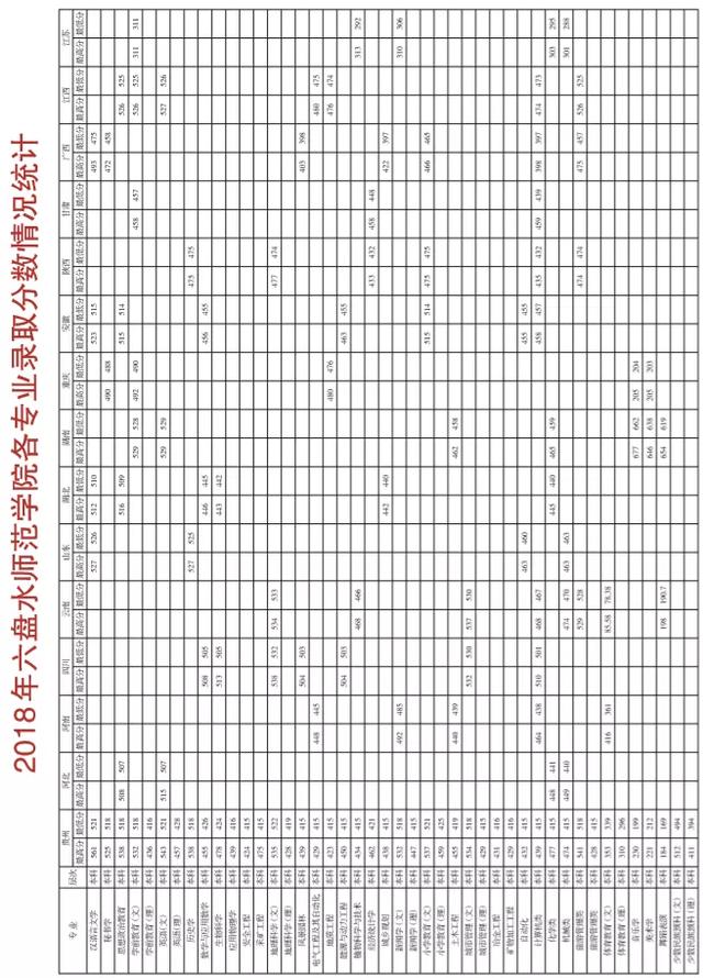 六盘水师范学院招生指南_六盘水师范学院有外教吗知乎_六盘水师范学院校园文化