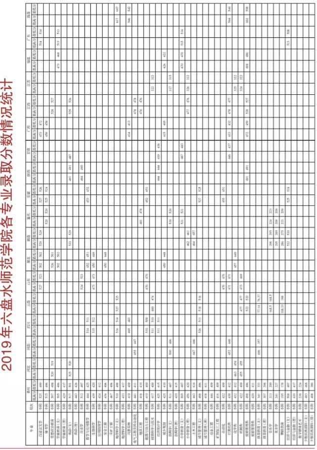 六盘水师范学院招生指南_六盘水师范学院校园文化_六盘水师范学院有外教吗知乎
