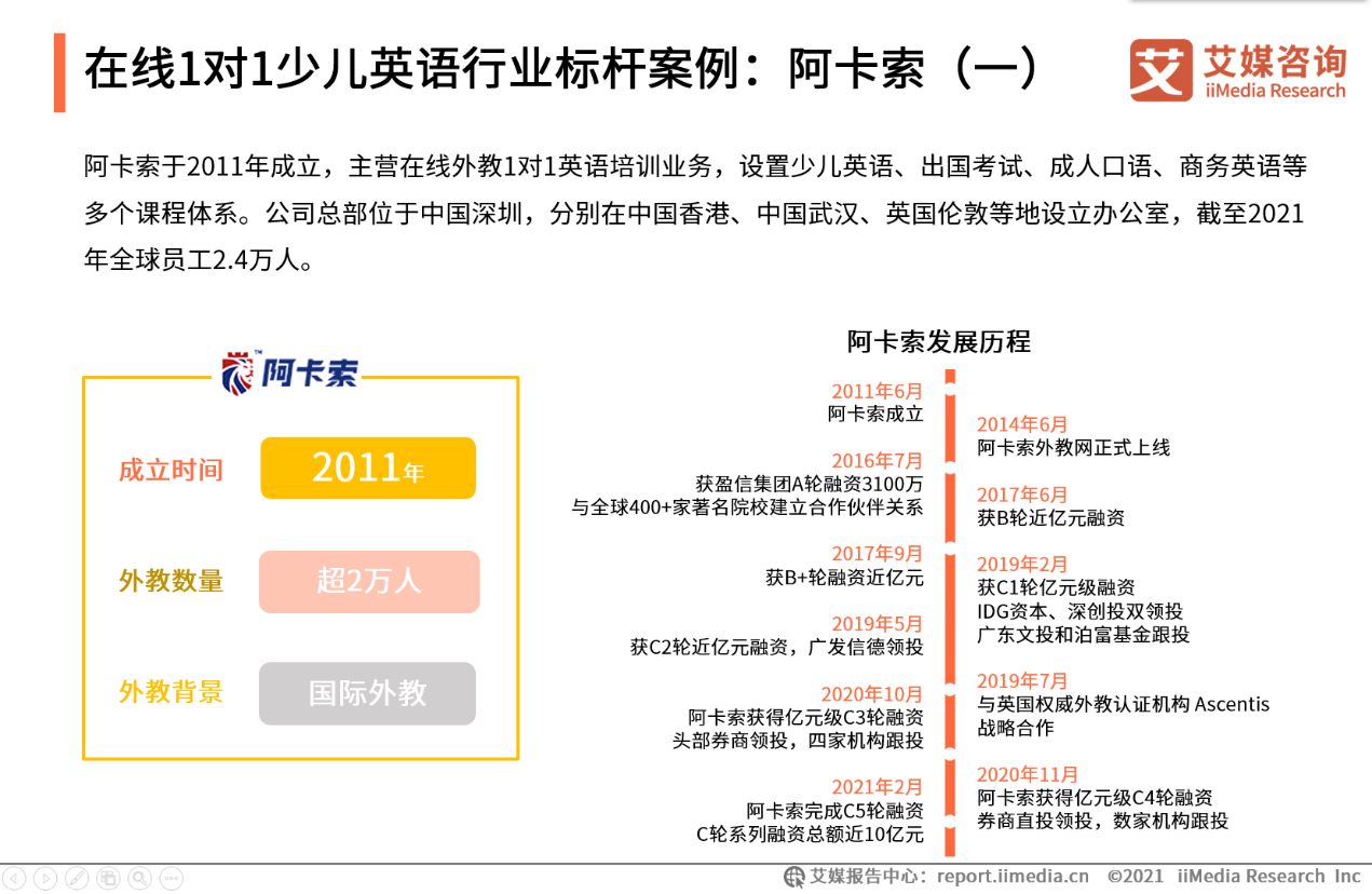英语启蒙一对一外教哪个平台好用点__ 在线1对1**英语师资力量 