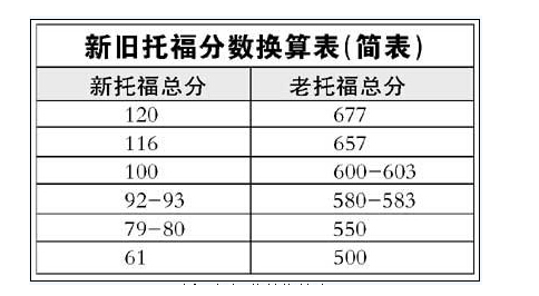 长春高中英语口语培训学校