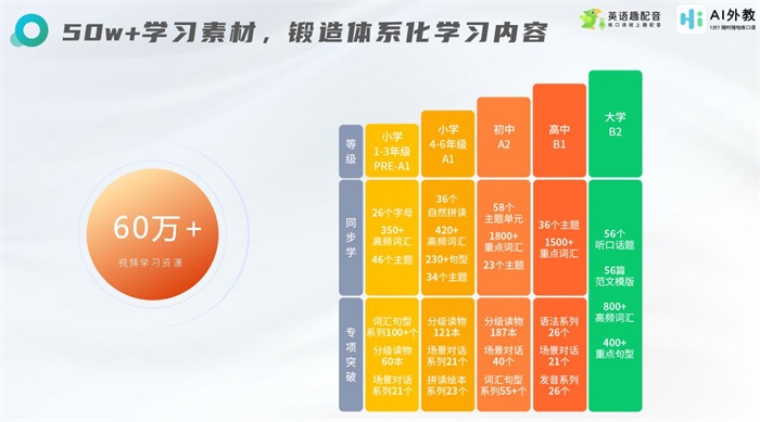 自学英语零基础怎么学_英语口语怎么练_英语在线外教交流
