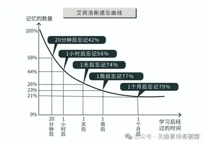 英语网上培训好不好_网上英语培训哪个好_英语网上培训班