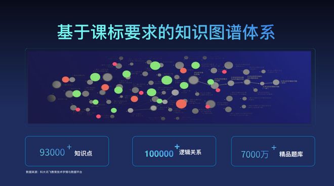 科大讯飞AI学习机T10真AI同步精准学_科大讯飞t10一对一ai外教_科大讯飞AI学习机T10精准攻破学习薄弱点