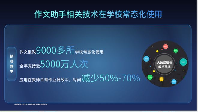 科大讯飞t10一对一ai外教_科大讯飞AI学习机T10精准攻破学习薄弱点_科大讯飞AI学习机T10真AI同步精准学