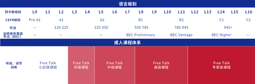 阿卡索外教网评价_英语外教培训机构排行榜前十名有哪些_北京**英语培训机构排名