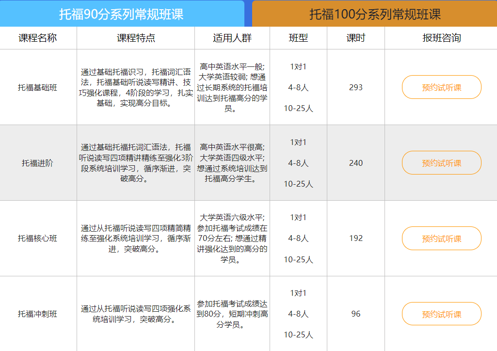 新航道托福培训费用_新航道托福一对一_新航道托福暑期班