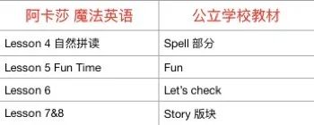 阿卡索魔法英语效果评价_阿卡索少儿英语咋么样_阿卡索少儿英语课程体系