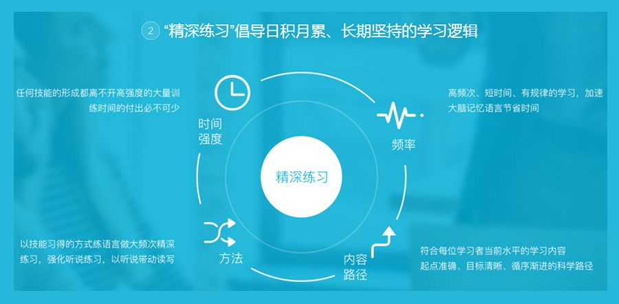 职场英语辅导课_外企面试英语口语_韦博职场英语培训课程